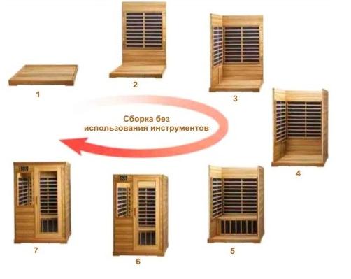 Сборка готовой сауны